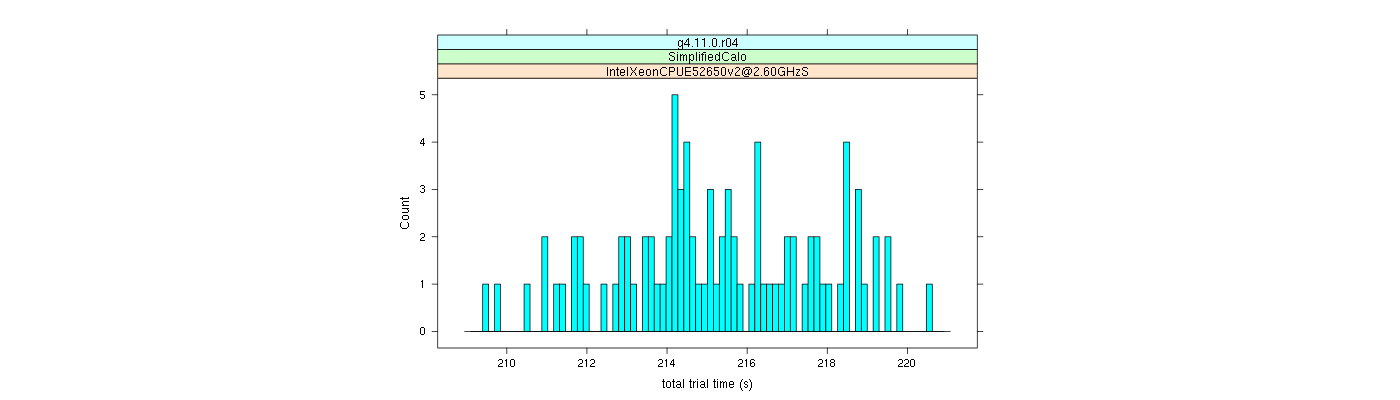 prof_basic_trial_times_histogram.png