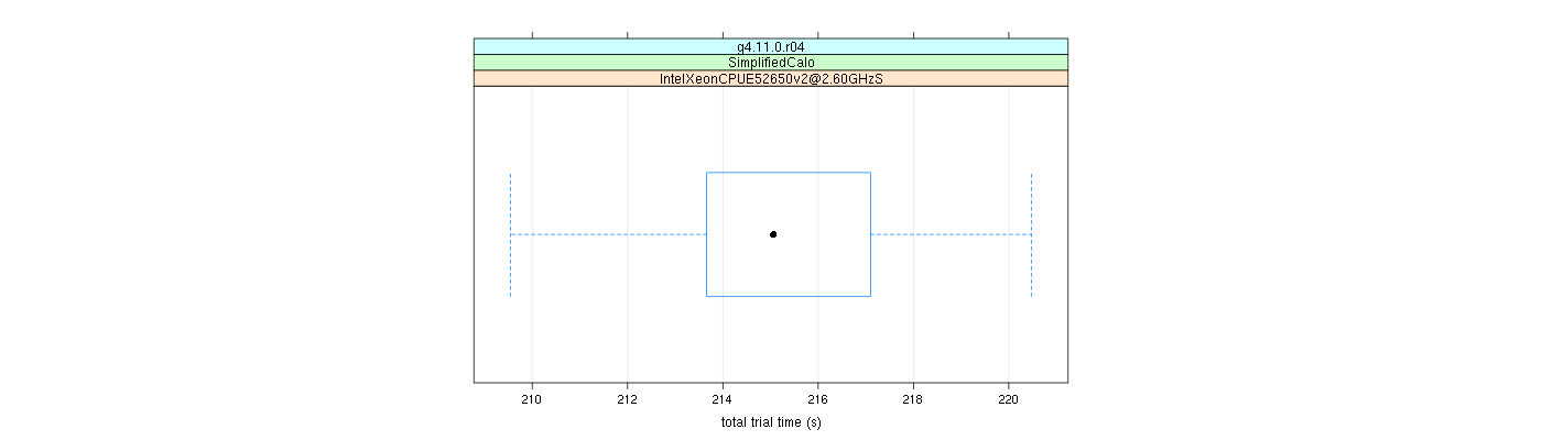 prof_basic_trial_times_plot.png