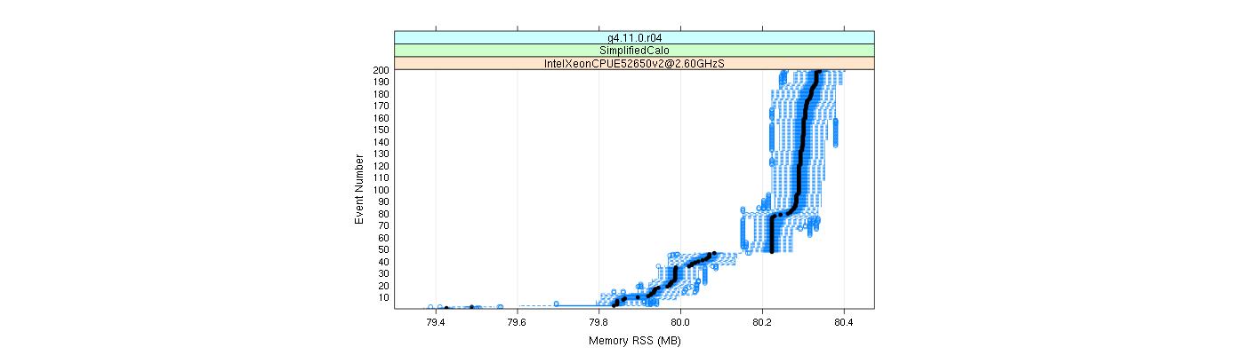 prof_memory_rss_plot.png