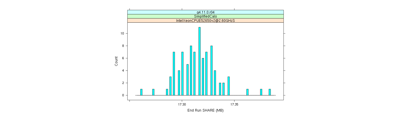 prof_memory_share_histogram.png