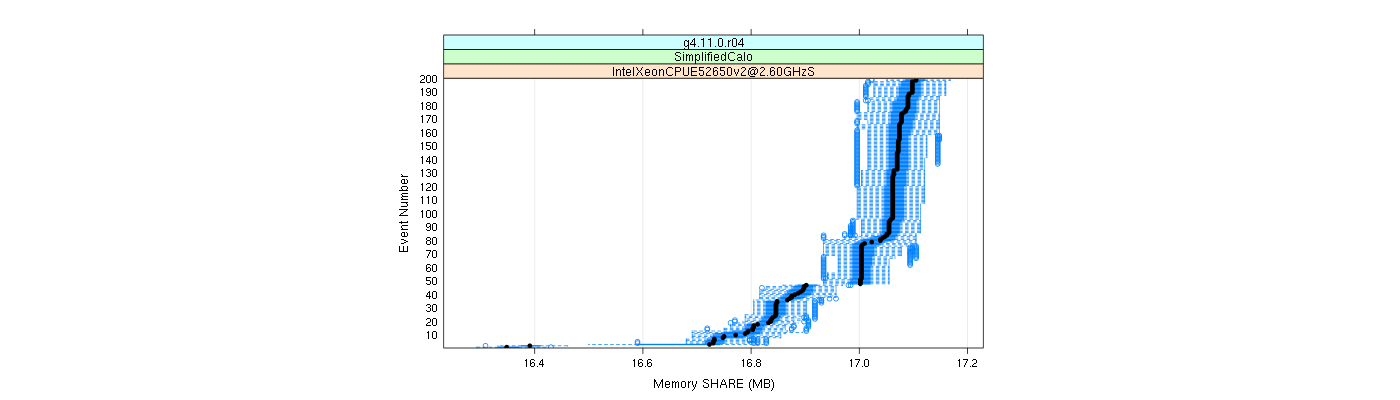 prof_memory_share_plot.png