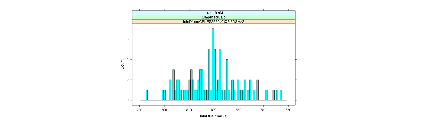 prof_basic_trial_times_histogram.png