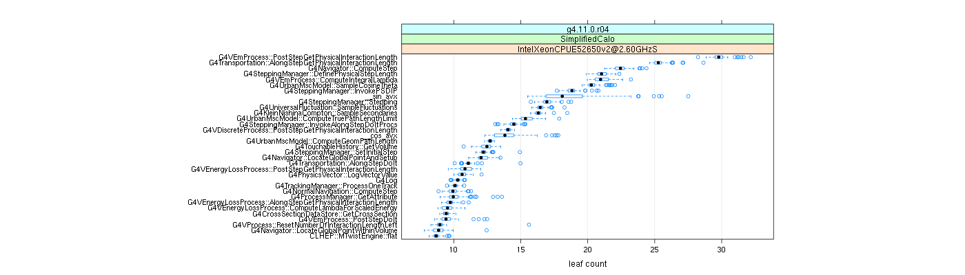 prof_big_functions_count_plot_01.png