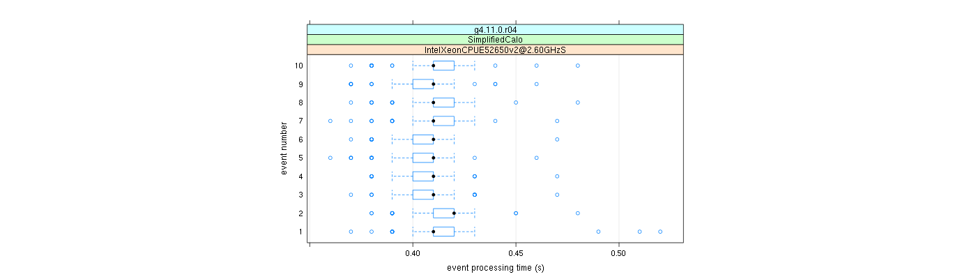 prof_early_events_plot.png