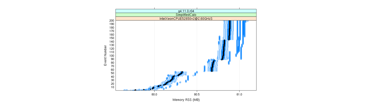 prof_memory_rss_plot.png