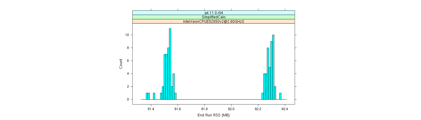 prof_memory_run_rss_histogram.png