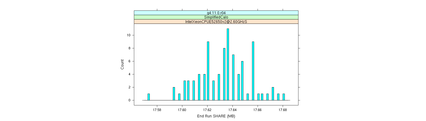 prof_memory_share_histogram.png