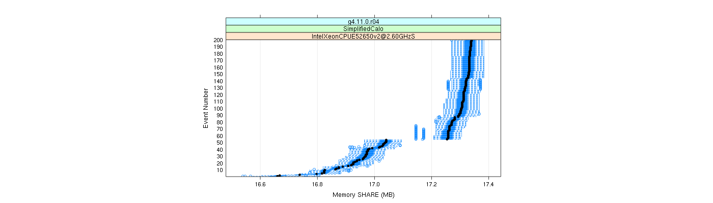 prof_memory_share_plot.png