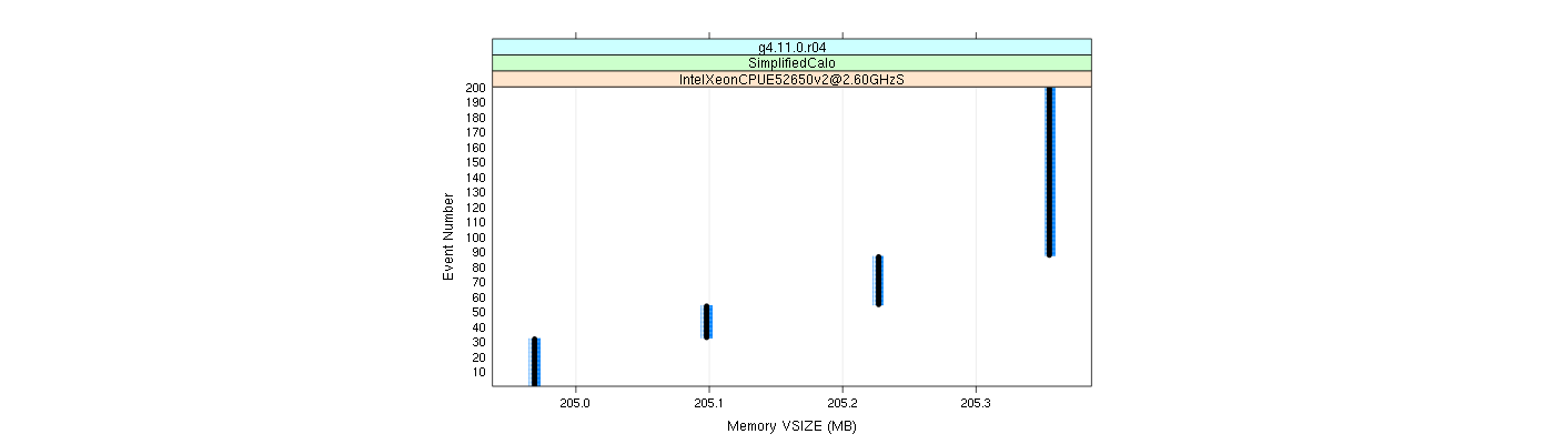 prof_memory_vsize_plot.png