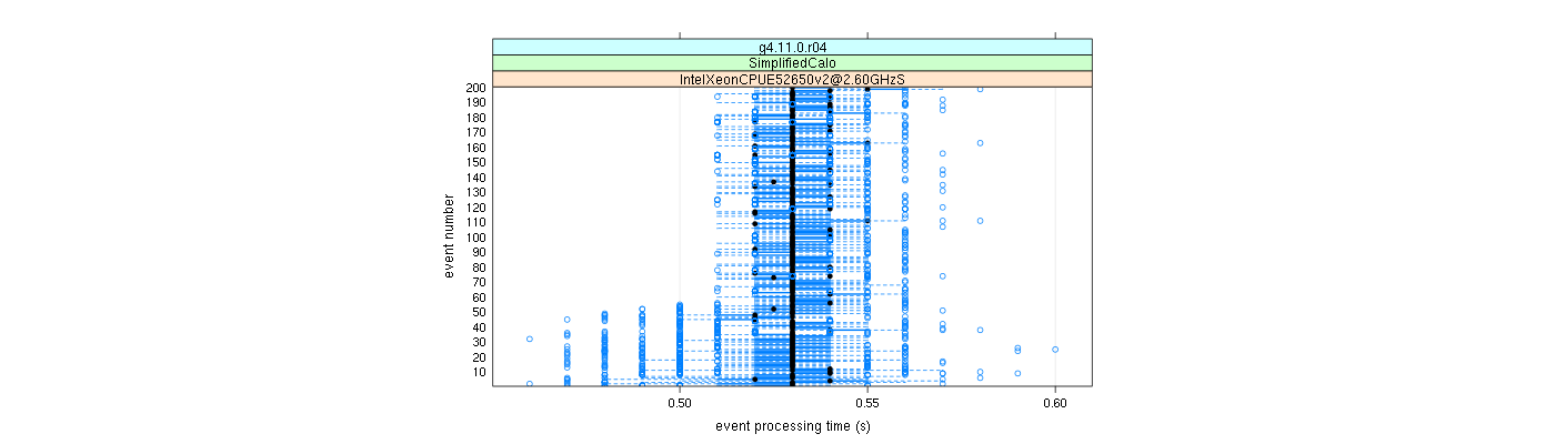 prof_100_events_plot.png