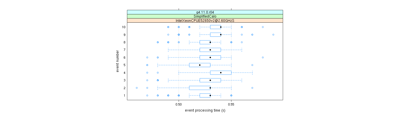 prof_early_events_plot.png