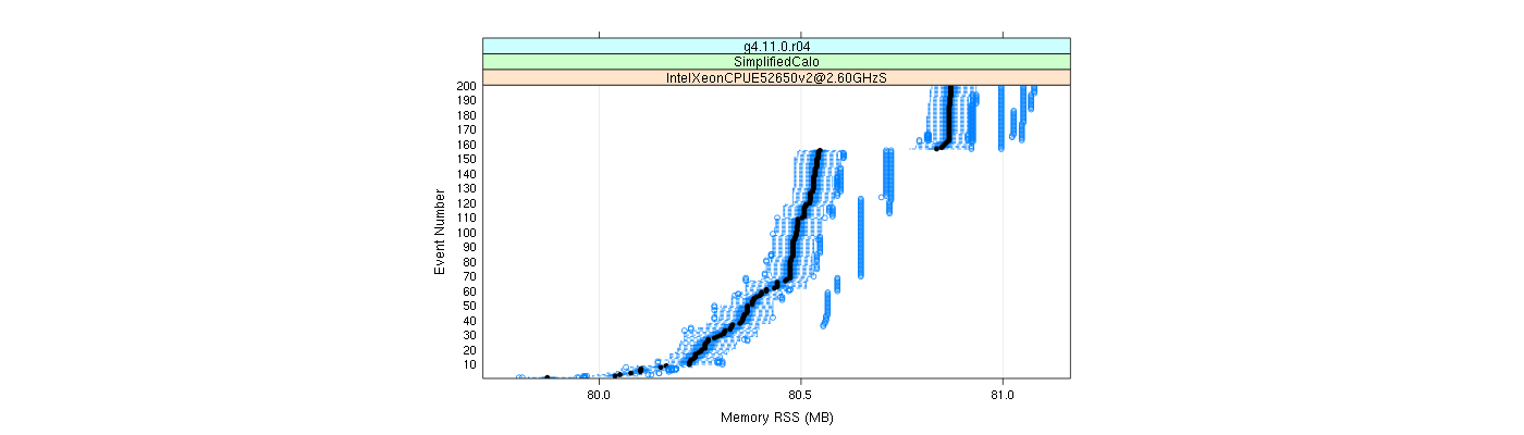 prof_memory_rss_plot.png