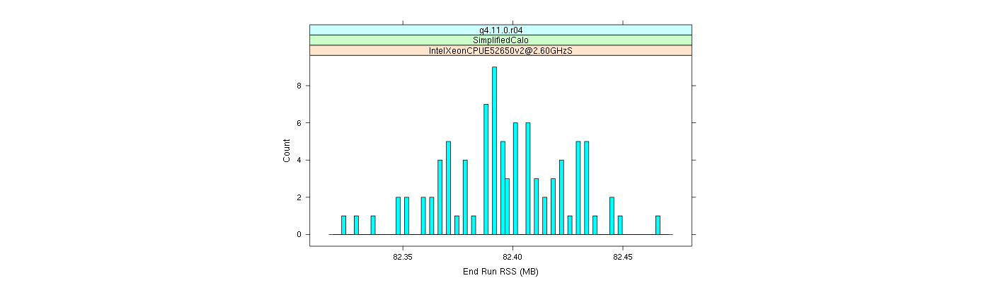 prof_memory_run_rss_histogram.png