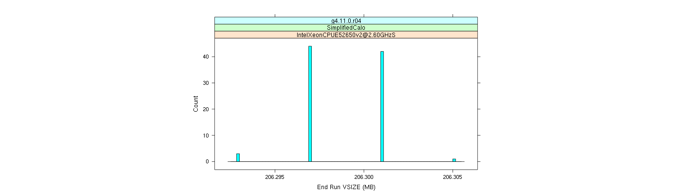 prof_memory_run_vsize_histogram.png