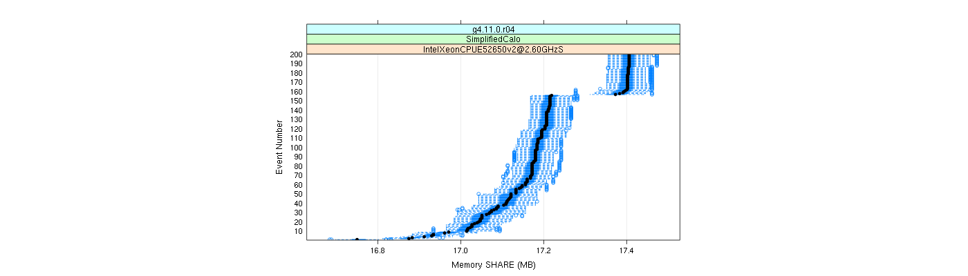 prof_memory_share_plot.png