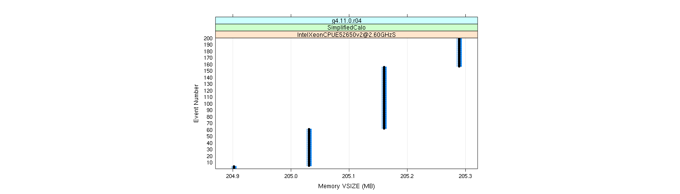 prof_memory_vsize_plot.png