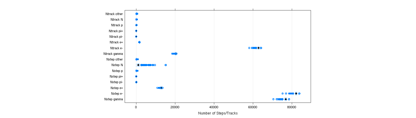 prof_nstep_particle_plot.png