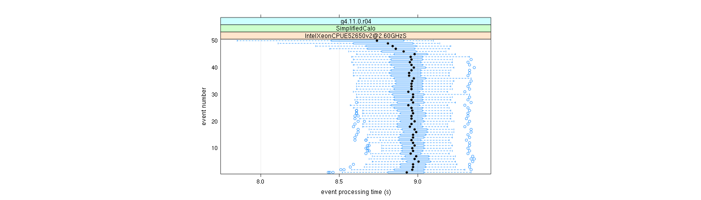 prof_100_events_plot.png