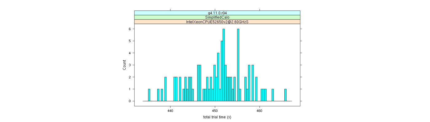 prof_basic_trial_times_histogram.png