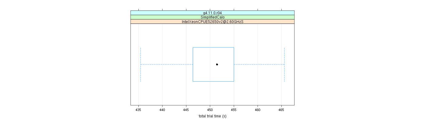 prof_basic_trial_times_plot.png