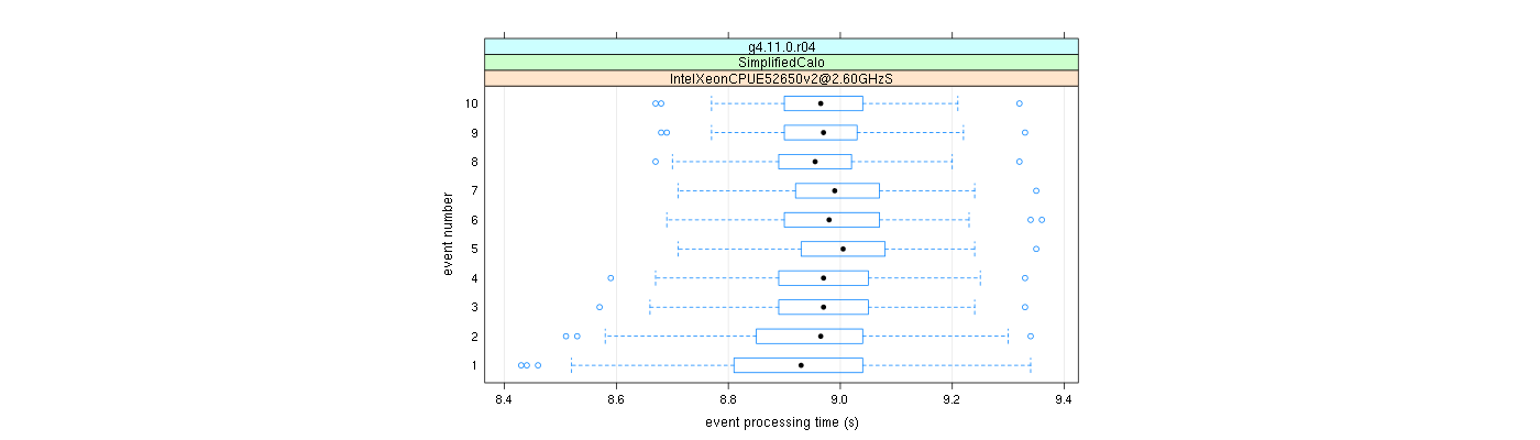 prof_early_events_plot.png