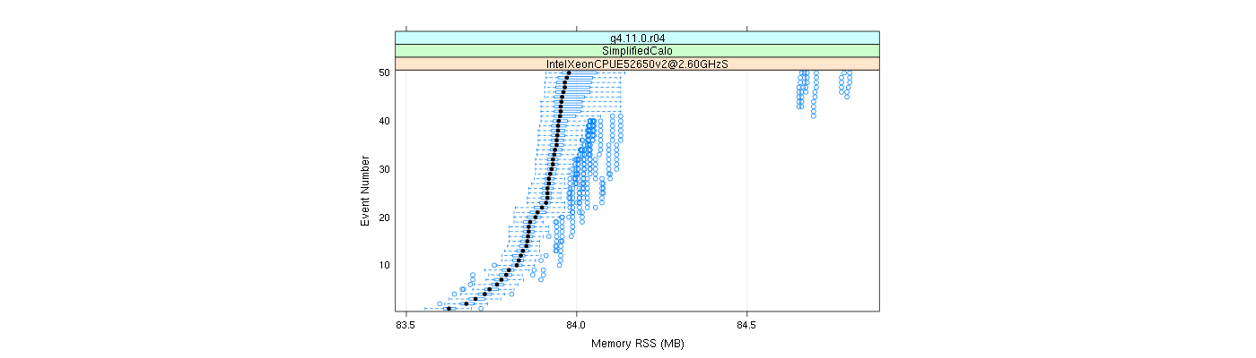 prof_memory_rss_plot.png