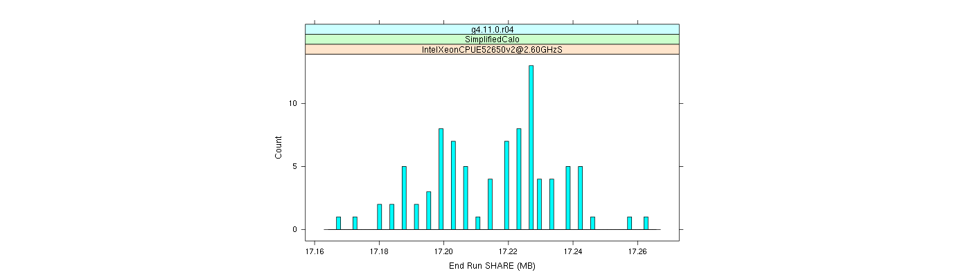 prof_memory_share_histogram.png