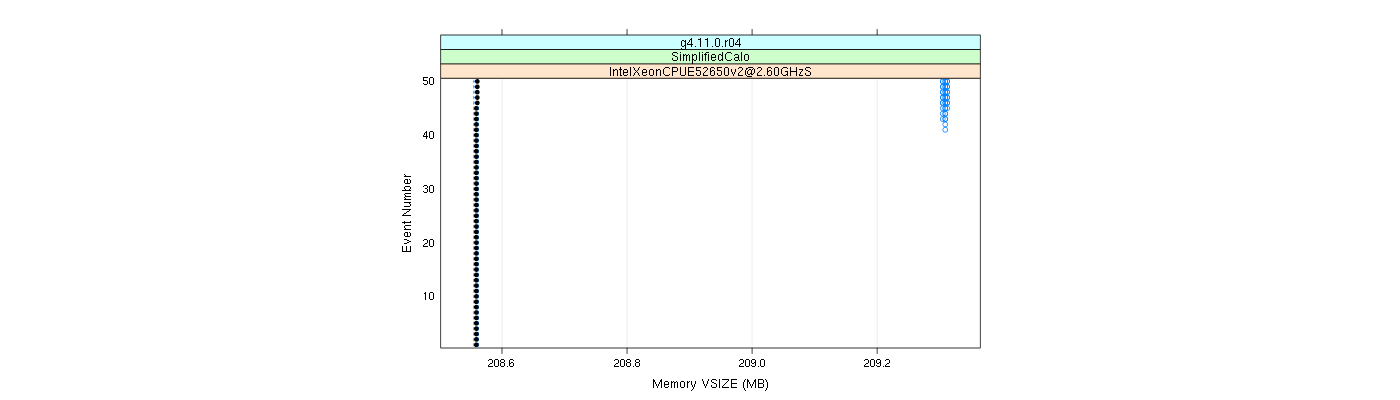 prof_memory_vsize_plot.png