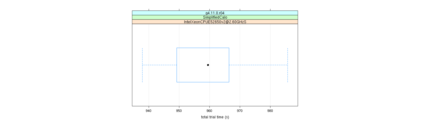 prof_basic_trial_times_plot.png