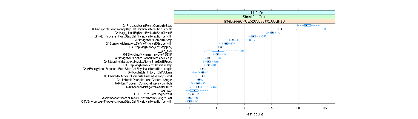 prof_big_functions_count_plot_01.png