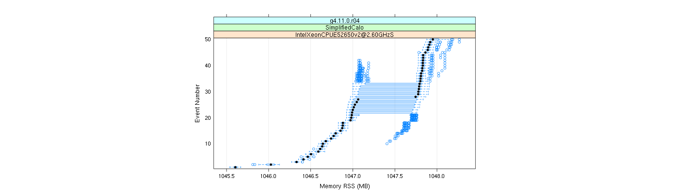 prof_memory_rss_plot.png