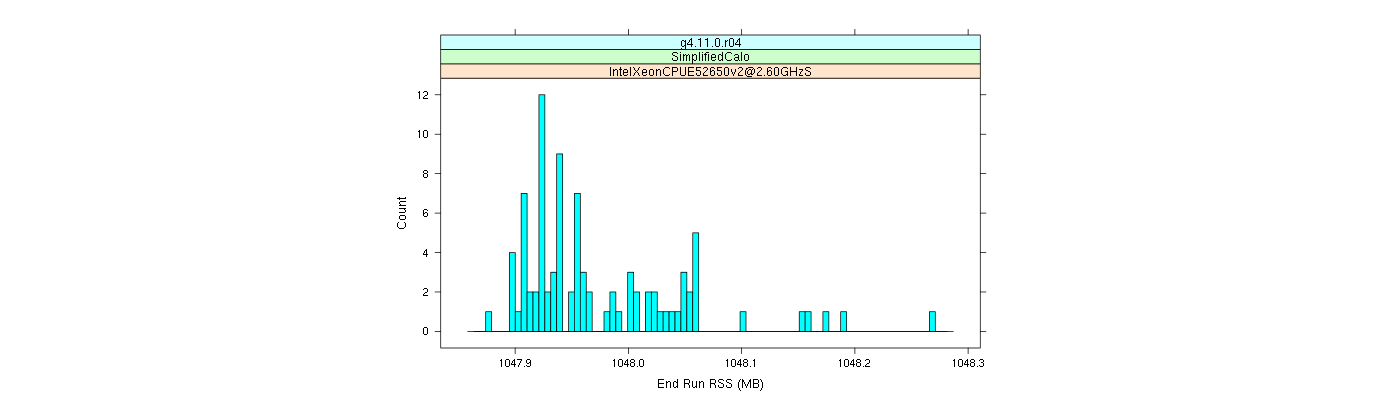 prof_memory_run_rss_histogram.png