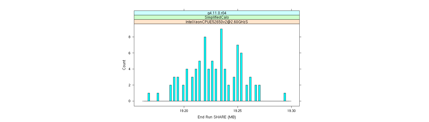 prof_memory_share_histogram.png