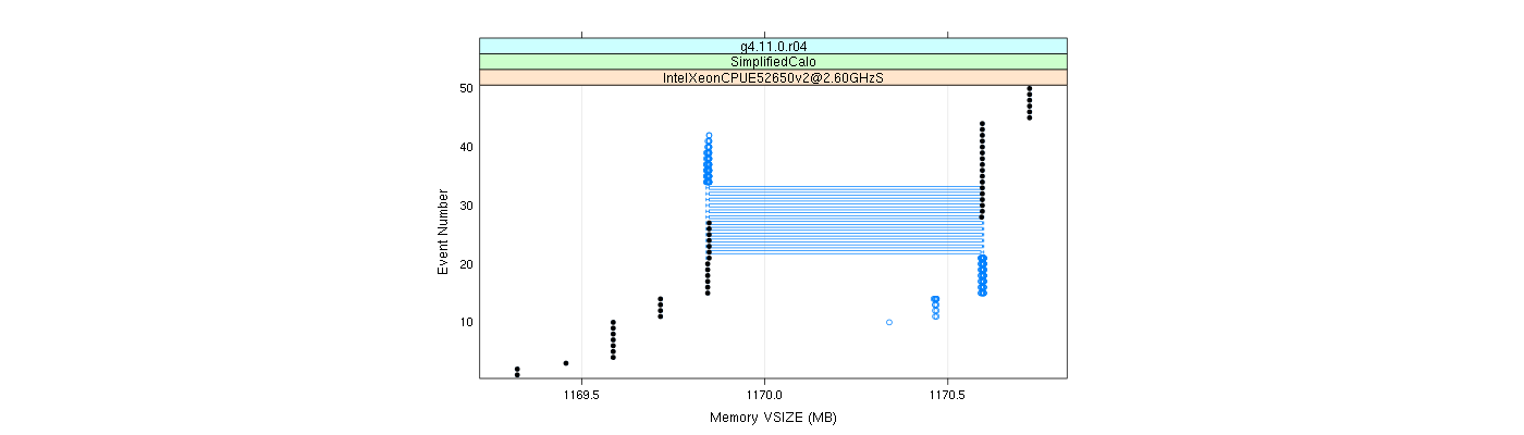 prof_memory_vsize_plot.png