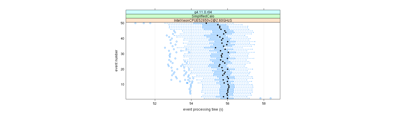 prof_100_events_plot.png