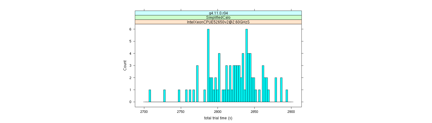 prof_basic_trial_times_histogram.png