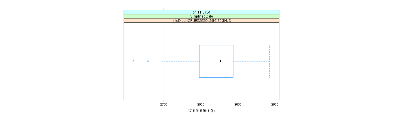 prof_basic_trial_times_plot.png