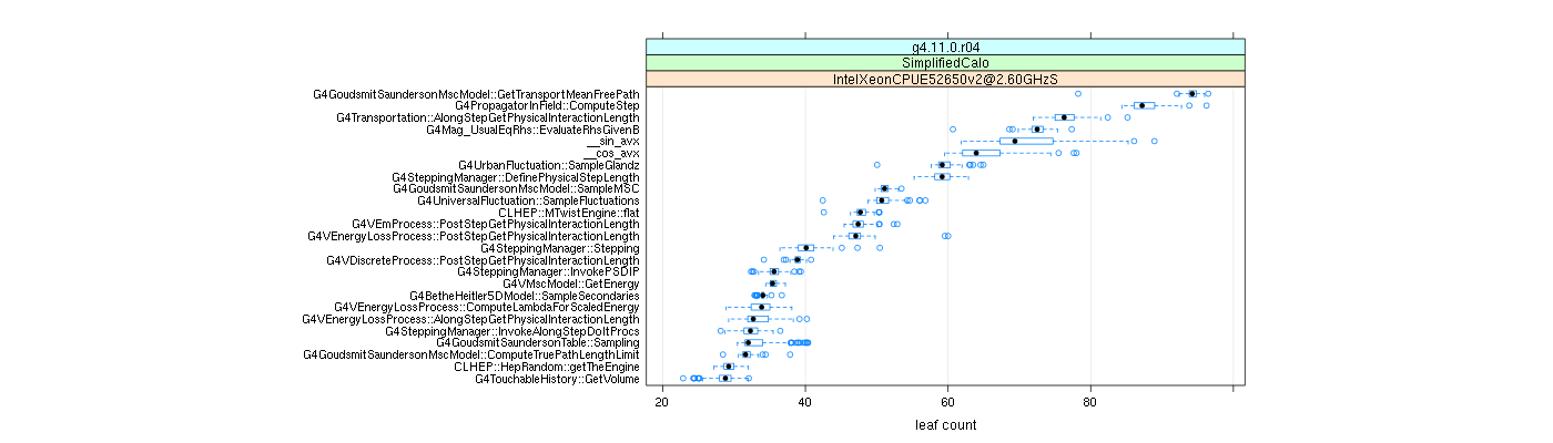 prof_big_functions_count_plot_01.png