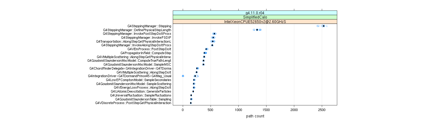 prof_big_paths_count_plot_05_95.png