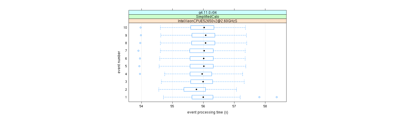 prof_early_events_plot.png