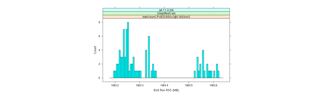 prof_memory_run_rss_histogram.png