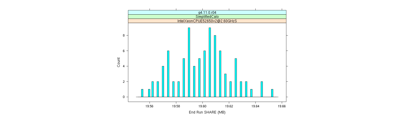 prof_memory_share_histogram.png