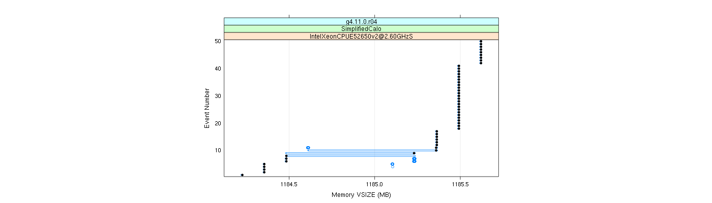 prof_memory_vsize_plot.png