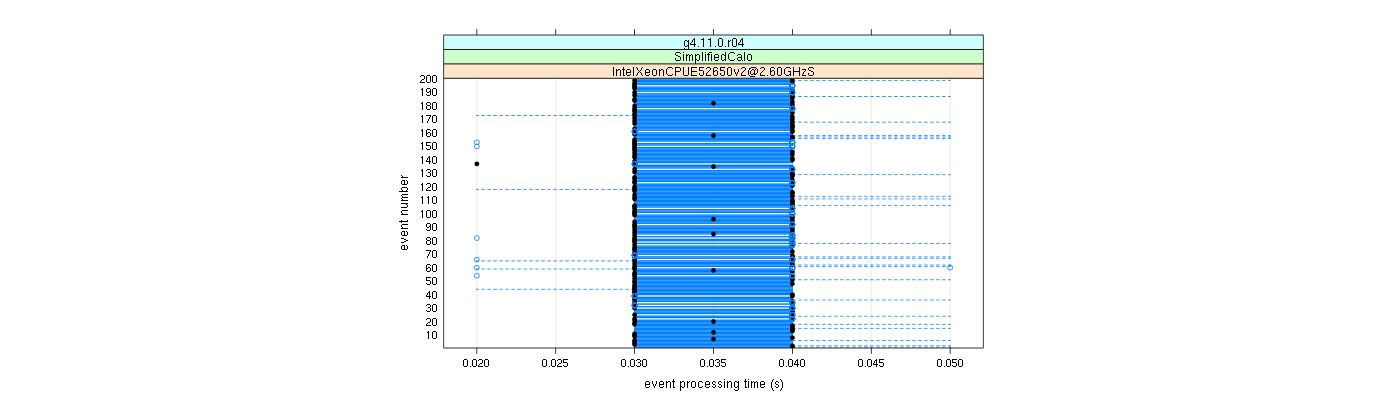 prof_100_events_plot.png