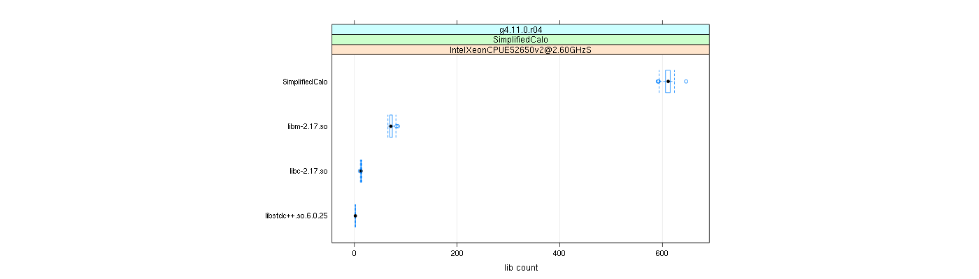 prof_big_libraries_count_plot_500.png