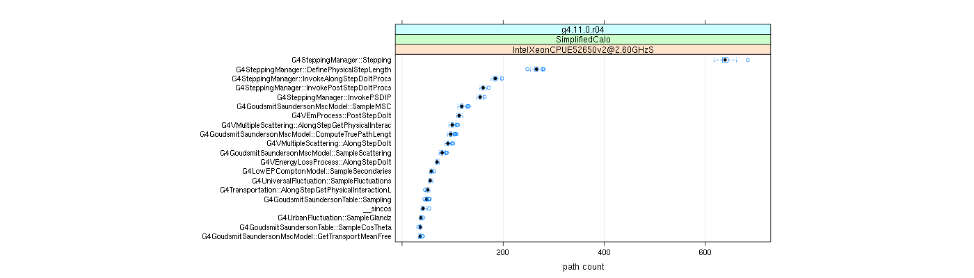 prof_big_paths_count_plot_05_95.png