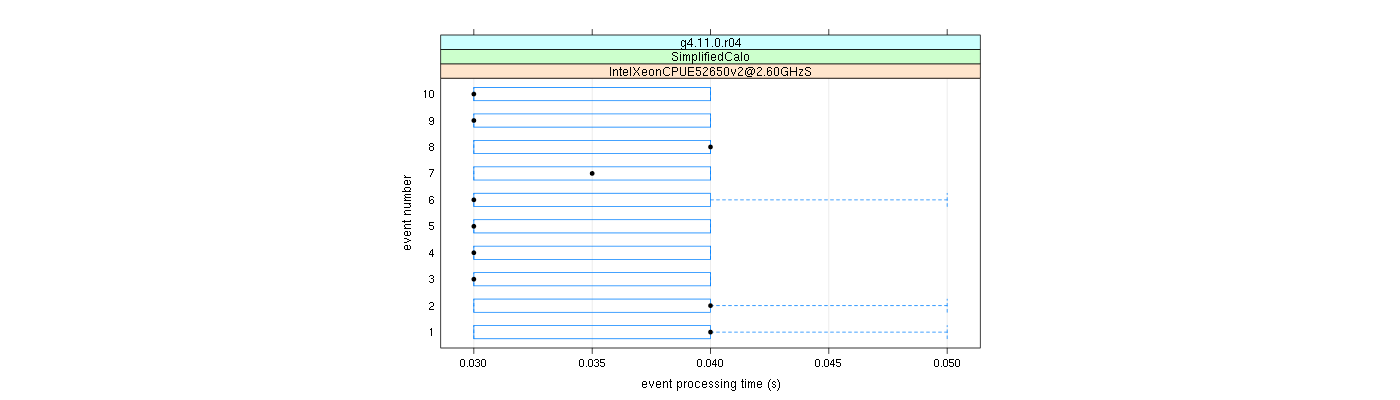 prof_early_events_plot.png