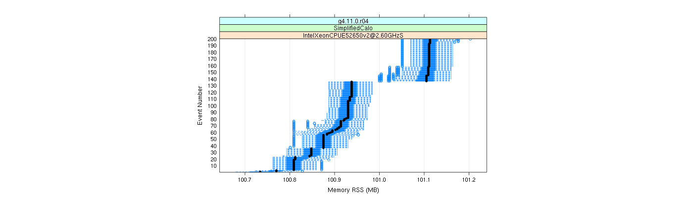 prof_memory_rss_plot.png