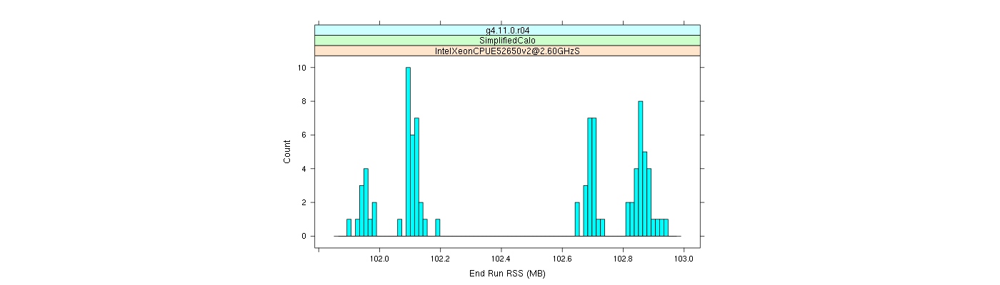 prof_memory_run_rss_histogram.png