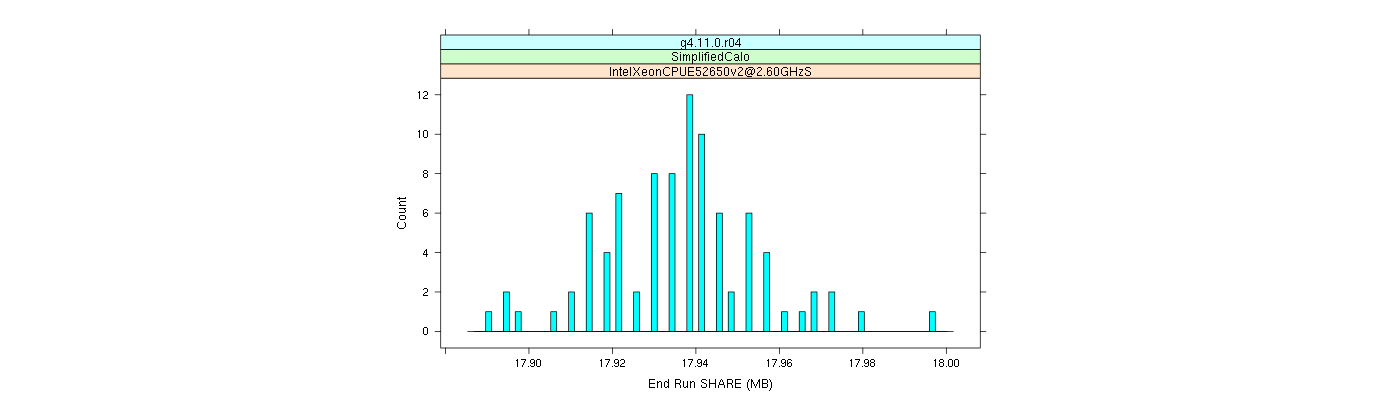 prof_memory_share_histogram.png